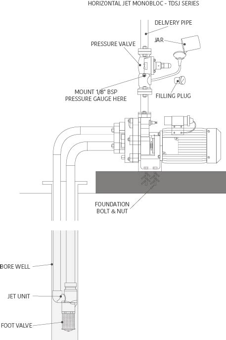 How to install a Jet Pump | Taro Pumps