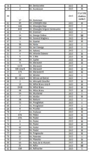 Lista Complet A Blocurilor I Cl Dirilor Cu Risc Seismic I Din