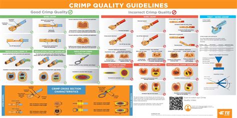 The Criteria For Judging The Quality Of Terminal Crimping Ack