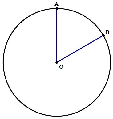 GMAT Geometry: Circles and Angles - Magoosh GMAT Blog