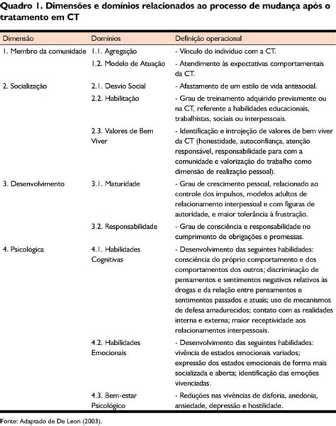 Comunidades Terapêuticas Para Dependentes De Substâncias Psicoativas