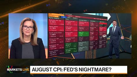 Markets In Minutes Inflation Reaction Dollar Direction Croblanc