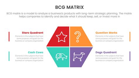 Bcg Growth Share Matrix Infographic Data Template With Modified Square Box Center Symmetric