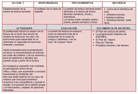 Plan De Mejora Del Aprendizaje En El Aula Materiales Educativos