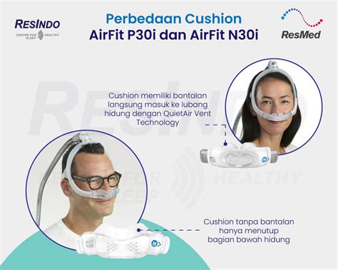 Jenis Masker CPAP Terlengkap Yang Mana Paling Cocok Untuk Kamu