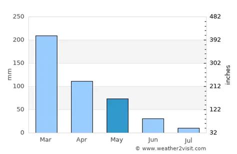 Crescent City Weather in May 2024 | United States Averages | Weather-2 ...