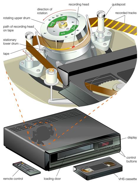 VHS | electronics | Britannica