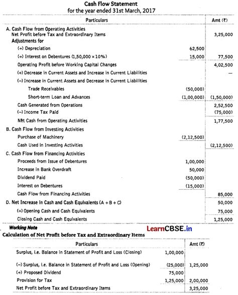 Cash Flow Statement Class Important Questions And Answers