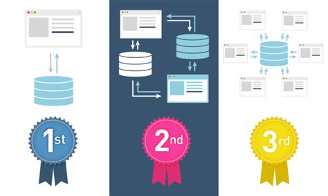 The Essential Guide To 1st 2nd And 3rd Party Data