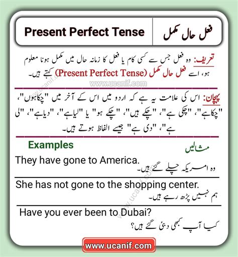 Present Perfect Tense In Urdu And English Structure And Examples