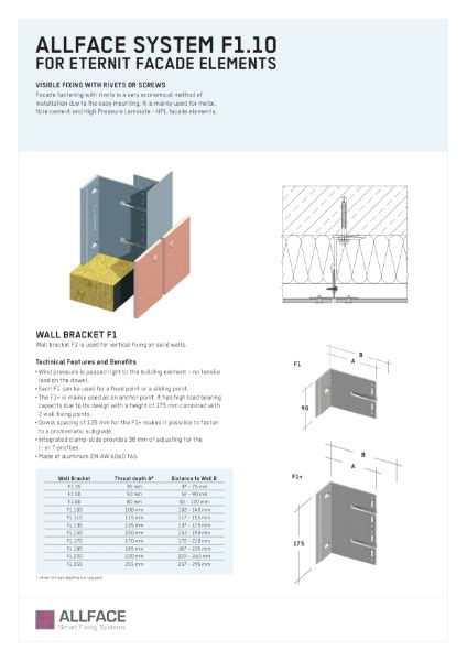 Allface F Datasheet Rcm Roofing And Cladding Materials Ltd