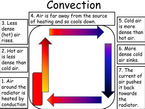 What Does The Word Convection Mean In Science At Donna Newman Blog