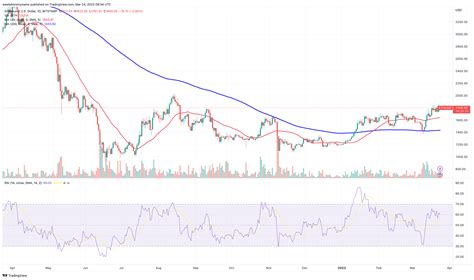 Ethereum Price Prediction as Bulls Push ETH Past $1,800 Resistance ...