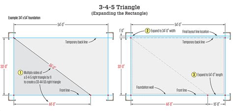 Framing Square Basics: Foundation Layout | JLC Online