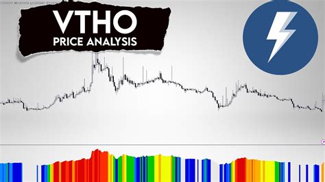 Vtho Price Prediction Vethor Local Targets Youtube