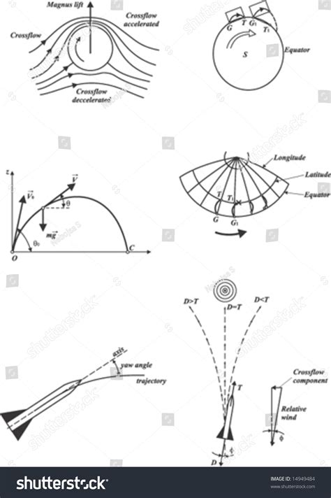 Aerodynamics Formula Graphic Vector Stock Vector (Royalty Free ...