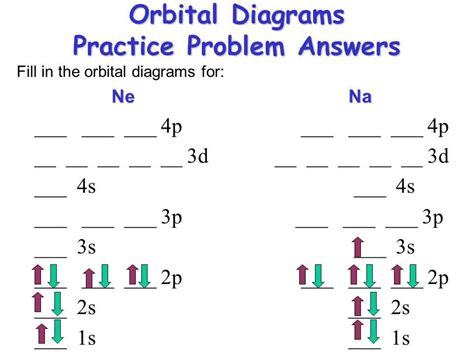 Answers For Electron Configuration And Orbital Diagrams Worksheet