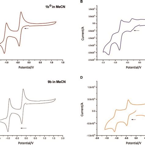 Cyclic voltammogram of compounds 1bo A 30 μM 1bc B 2 μM 9b