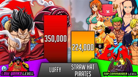 Luffy Vs Straw Hat Pirates Power Level One Piece Power Levels Sp