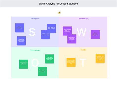 SWOT Analysis Examples for Students| Free Template