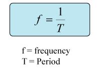 If a wave's frequency is 25 Hz, what is its period? | Socratic