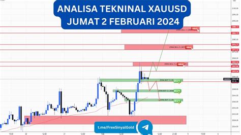 Analisa Teknikal Xauusd Gold Hari Ini Jumat Februari Youtube