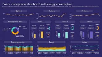 Power Management Dashboard With Energy Unlocking Potential Of Aiot IoT