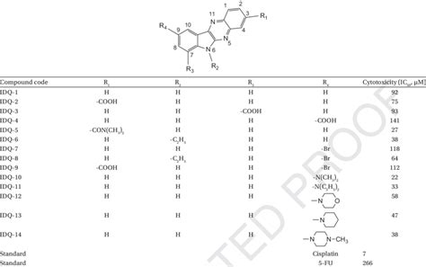 Structural Variations And Cytotoxicity Of H Indolo B Quinoxaline