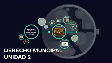 Evolucion Historica Del Municipio En Mexico By Ivan Trejo On Prezi