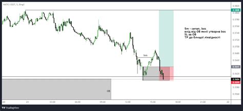 Bingx Matic Usdt Chart Image Tradingview