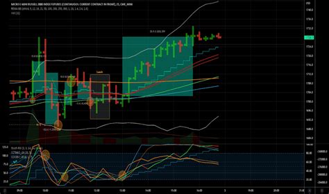 M2K1 Charts And Quotes TradingView