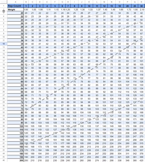 1 Rep Max Conversion Chart Rtonalgym