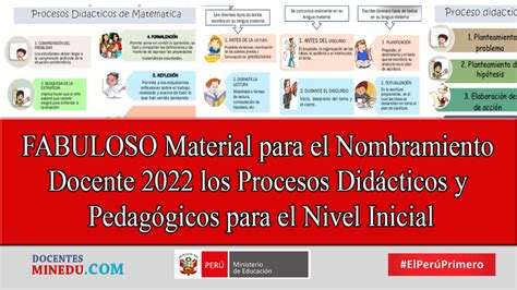 Fabuloso Material Para El Nombramiento Docente Los Procesos