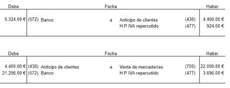 Anticipo De Clientes Definici N Y Casos Pr Cticos