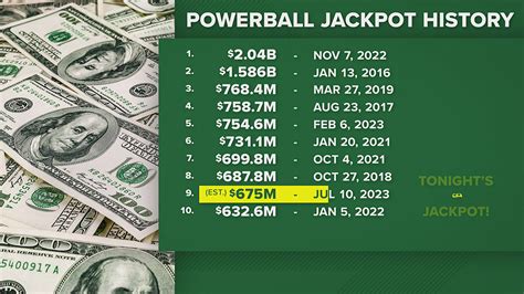 Powerball numbers July 13 | Georgia winnings | 11alive.com