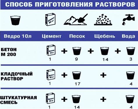 Цементный раствор | Ремонт гипсокартона, Стена, Планы гаража