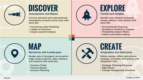 The Guide To The Natural Foresight Framework Tfsx