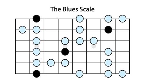 Scales And Lead Guitar Lead Guitar Lessons