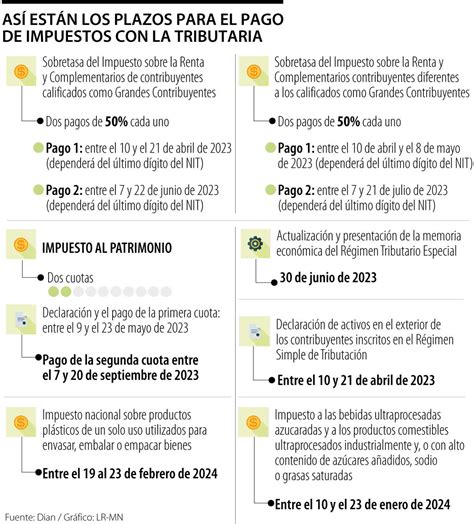 Dian Reveló El Calendario Actualizado Para El Pago De Impuestos Con Tributaria Nueva