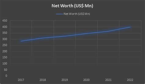 Max Martin Net Worth (Updated 2024) • TheCelebWealth