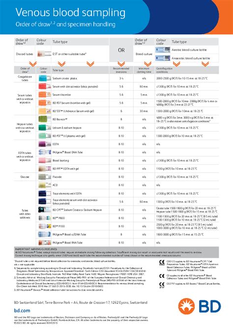 Ids Sm Bd Vacutainer Order Of Draw Flyer Csd Po En Discard Tube