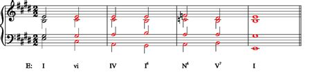 31. The Neapolitan Chord – Fundamentals, Function, and Form