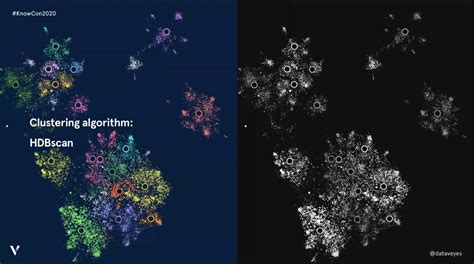 Graph View: Colored clusters - Feature archive - Obsidian Forum