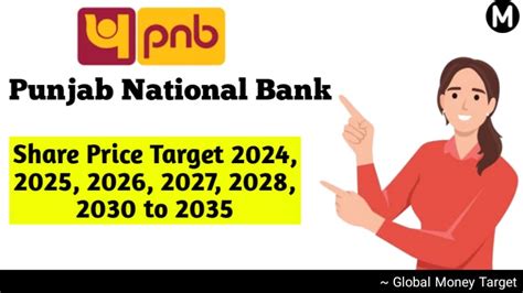 PNB Share Price Target 2024, 2025, 2027, 2030 to 2035 - Global Money Target