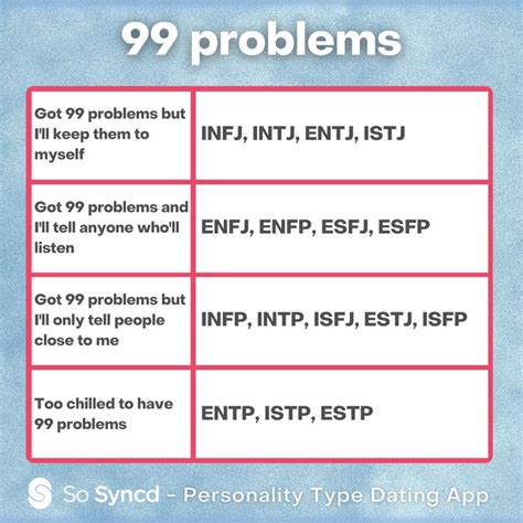 Mbti Mbti Entp And Intj Estp Infj Introvert Hot Sex Picture