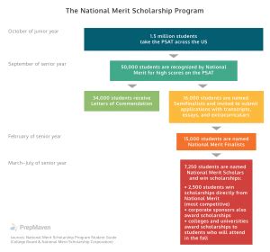 Average PSAT Scores: See How Your Score Compares - PrepMaven