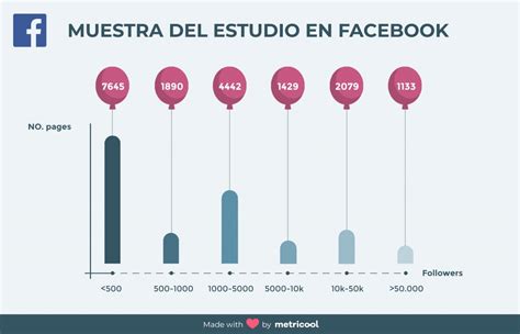 Estudio De Redes Sociales Metricool Las Claves Para 2020