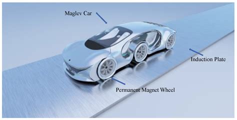 Technologies Free Full Text Dynamic Characteristics And Working