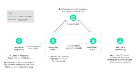 CBDC Technology Solution | HashCash Consultants