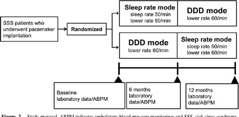 Sleep Rate Mode Of Pacemaker Dependent Patients With Sick Sinus